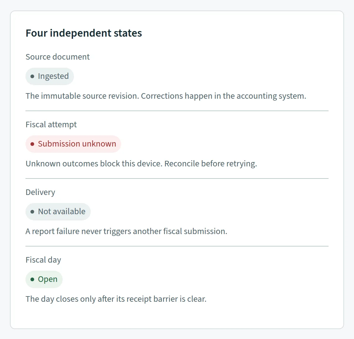 Four independent states. Console screen showing Sample data.